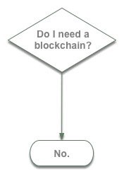 No, you dont need a blockchain